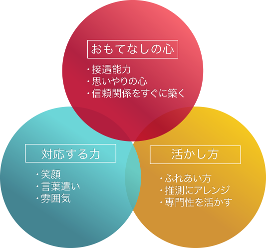 医療スタッフコンサルティング 株式会社ジェイツーアシスト 医療コンサルティング